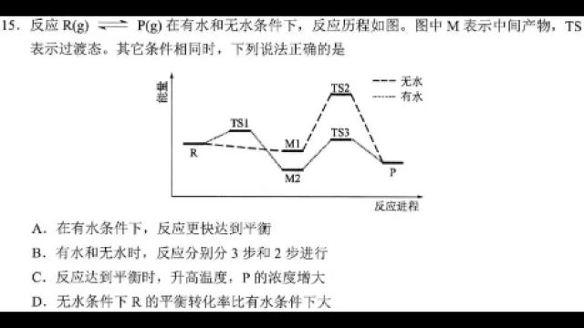 2024年广州一模化学卷评析第15题