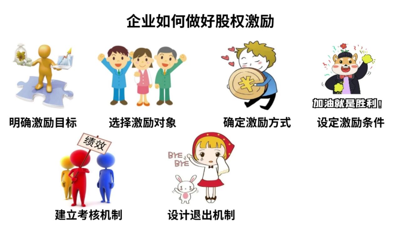 企业如何做好股权激励设计的七个知识点