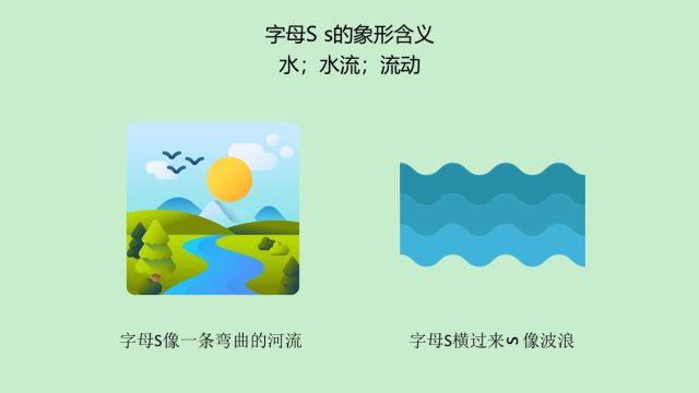 字母象形法背单词:字母s像一条弯曲的河流,所以有“水”的含义