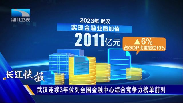 武汉连续3年位列全国金融中心综合竞争力榜单前列