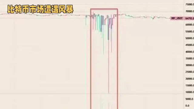 比特币暴跌引发虚拟市场风暴,15万人爆仓