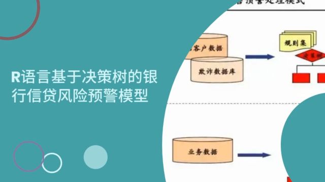 R语言基于决策树的银行信贷风险预警模型