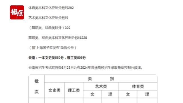 29省份公布高考分数线