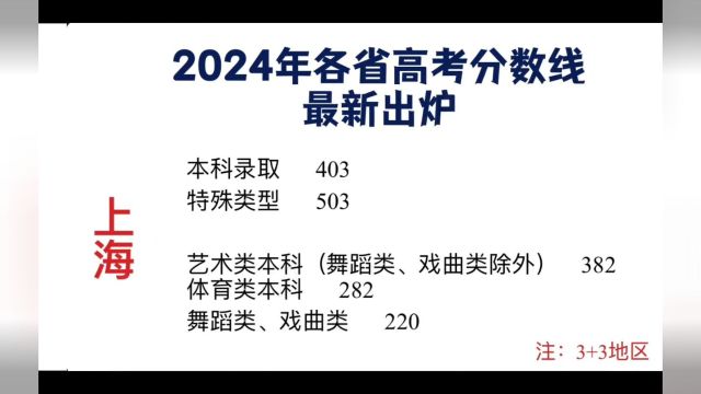 2024年高考录取分数线各省市陆续发布中,各省市考生请注意查收