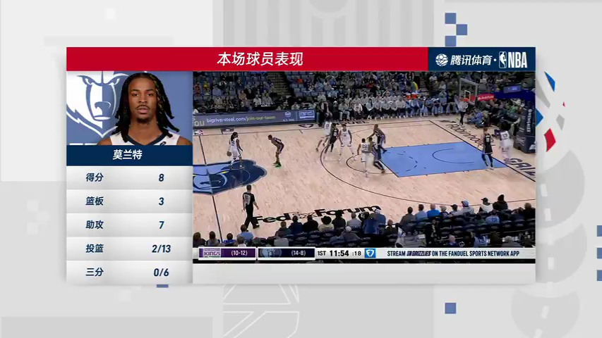 国王vs灰熊 NBA常规赛：国王vs灰熊第4节中文解说回放