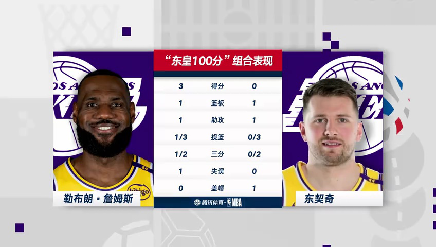 湖人vs爵士 NBA常规赛：湖人vs爵士第1节中文解说回放