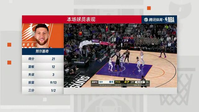 NBA常规赛：尼克斯vs太阳第4节中文解说回放