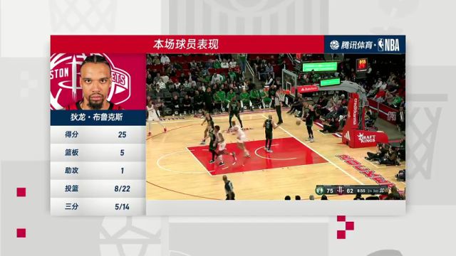 NBA常规赛：凯尔特人vs火箭第4节中文解说回放