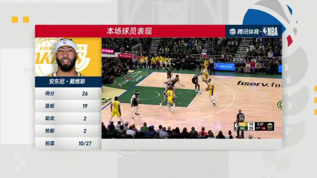 NBA常规赛：湖人vs雄鹿第4节中文解说回放
