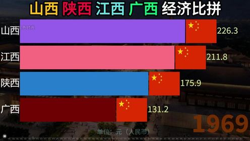 中国四城人均GDP比较，都带西字，发展有何差别？最后陕西排第一