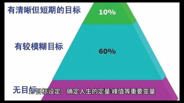 爆好用的人生规划大法