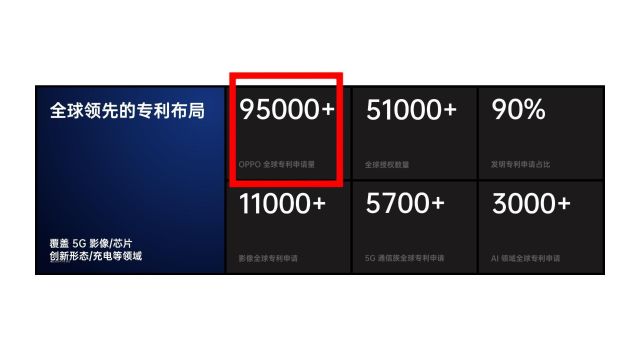 技术创新实力被认可,OPPO入列示范企业拟认定名单!