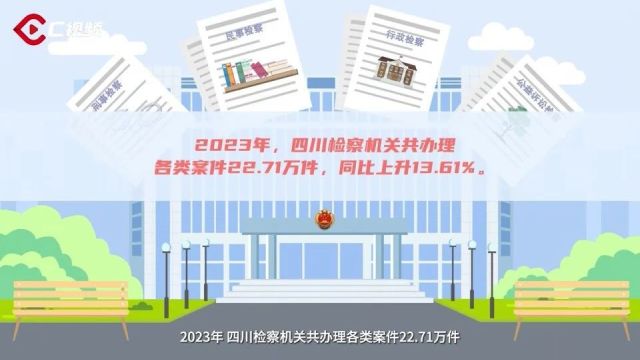 “动画+长图”,带您收阅四川检察答卷