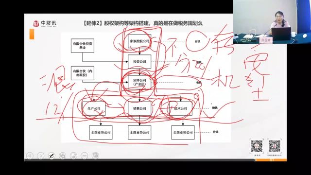 数电票时代税务风险全案例全透析(8)