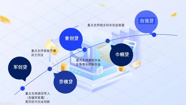 漯河:创新推出10类特色个人创业担保贷款