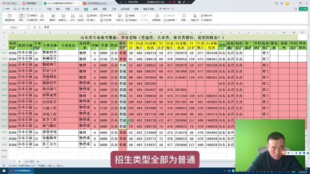 山东石油化工学院,山东多少分?2024山东专业报考数据,如何获取