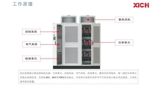 西驰电气MaxWell高压变频器