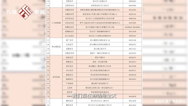 118个!武汉青山区24小时开放取暖点:社区为爹爹婆婆专门提供一间房取暖