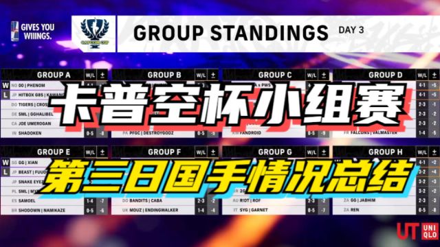 街霸6:卡普空杯小组赛最终日总结,国手喜忧参半,双鸟饮恨出局