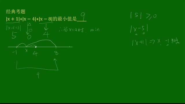 经典考题,三个绝对值号,画个图就容易