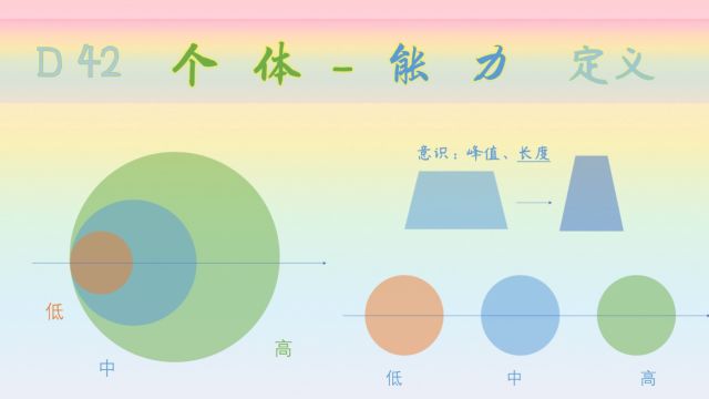 个体能力与集体演化:感情 理性,觉知 逻辑,信息【元定义】之四