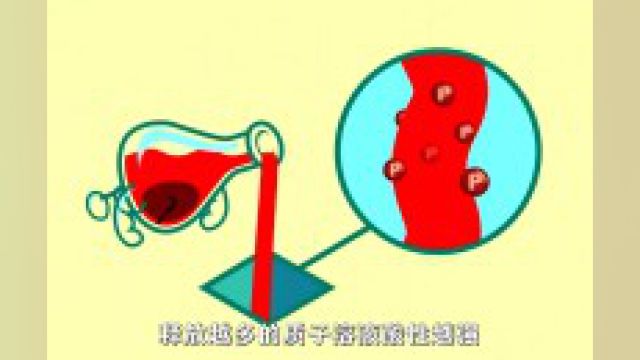 酸碱平衡可视化