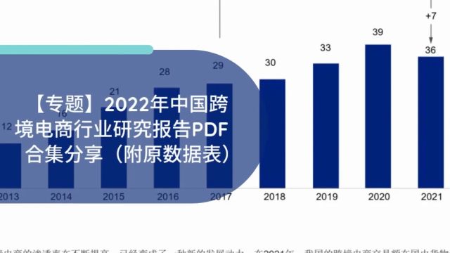 【专题】2022年中国跨境电商行业研究报告PDF合集