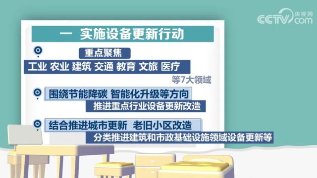 《推动大规模设备更新和消费品以旧换新行动方案》,设备更新聚焦工业、农业、医疗等7大领域