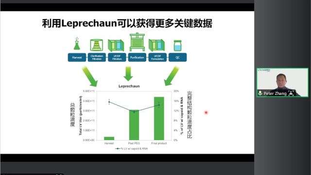 Unchained Labs:利用Leprechaun的RNA检测解决方案赢取慢病毒表征大奖