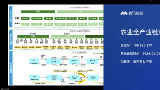 农业全产业链(6)产后业态集约化之一