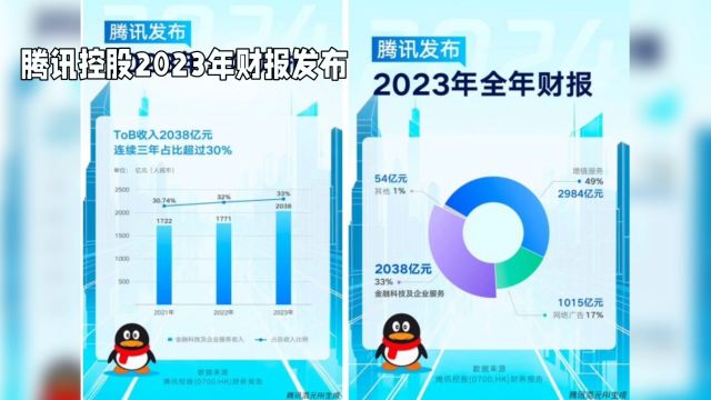 腾讯控股2023年财报发布