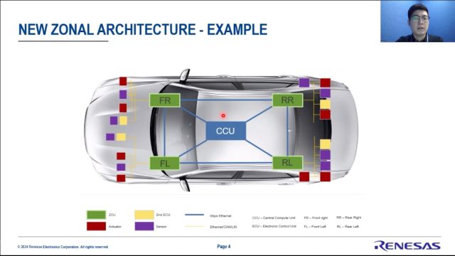 瑞萨汽车产品方案及基于瑞萨 MCU 的 EtherCAT/MPPT 方案介绍