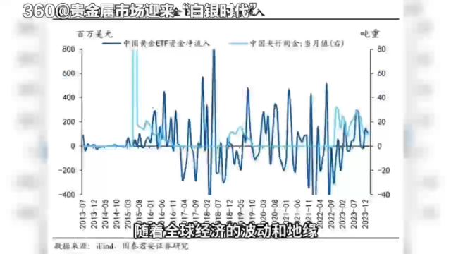 贵金属市场迎来白银时代