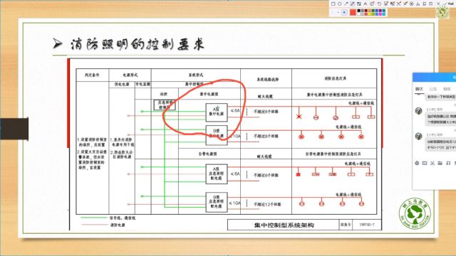 电气知识科普丨集中控制型应急照明电源与非集中控制照明电源的区别