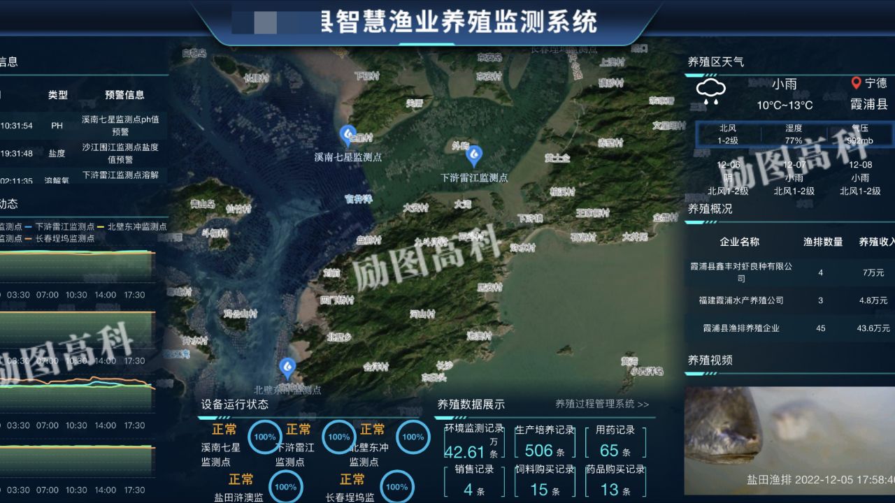 【励图高科】智慧渔业养殖系统:实时监测养殖水质数据,24小时守护水产