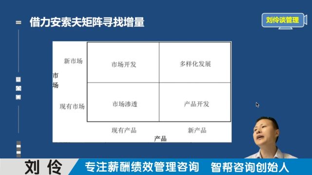 绩效薪酬体系设计咨询公司:第5集 用战略地图厘清企业赚钱逻辑