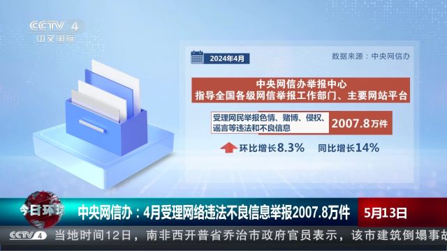 中央网信办:4月受理网络违法不良信息举报2007.8万件