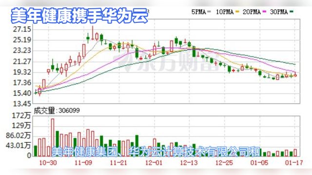 美年健康、华为云与润达医疗联手:打造健康管理AI机器人