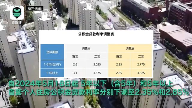 上海下调个人住房公积金贷款利率 存量自2025年1月1日起执行