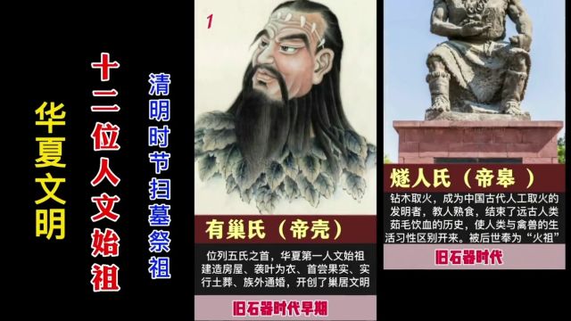 这次盘点我们华夏文明的12位始祖,里面有你知道的吗?