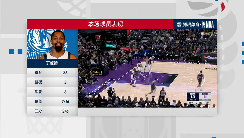 独行侠vs国王 NBA常规赛：独行侠vs国王第4节中文解说回放