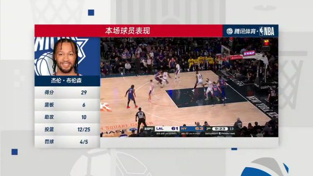 湖人vs尼克斯第4节中文解说回放