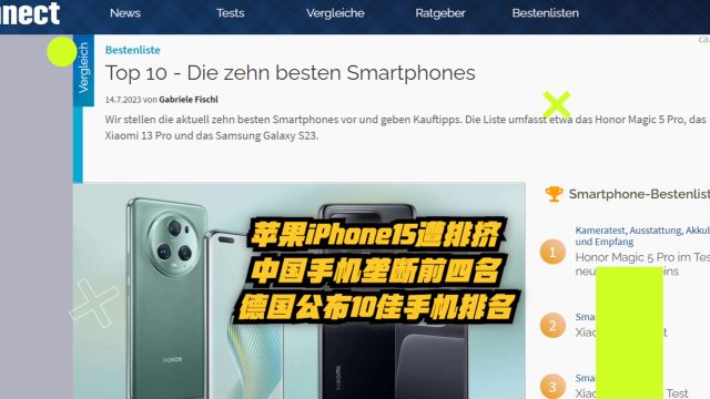 苹果iPhone15遭排挤,中国手机垄断前四名!德国公布10佳手机排名