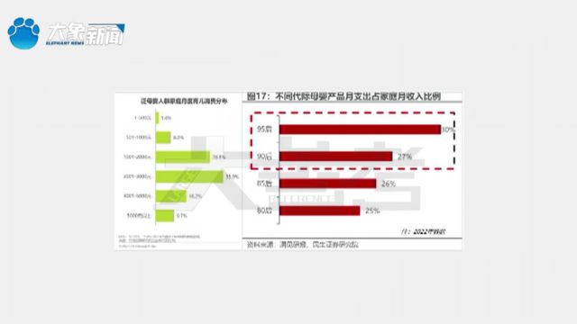 母婴消费“轻奢化”,新手爸妈别盲从(三)