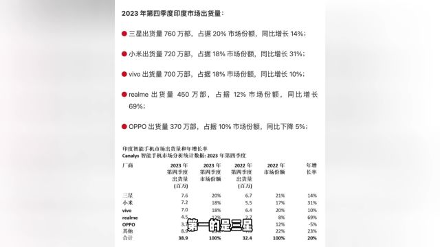 印度手机市场被国产占领?这几家大厂为什么能是TOP5?