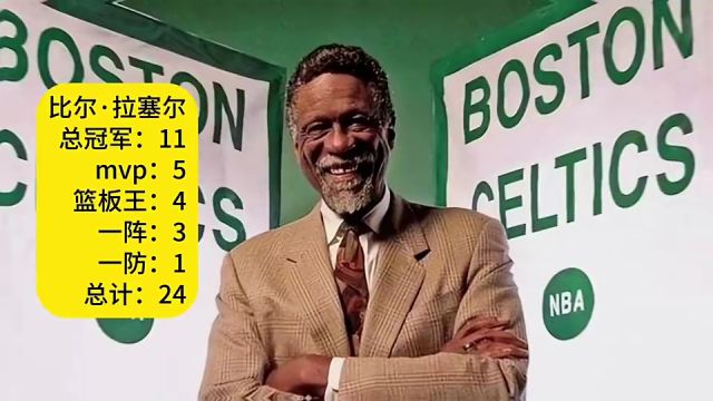 神断档!NBA巨星硬核荣誉数量排行TOP10!是你心中的历史十大?