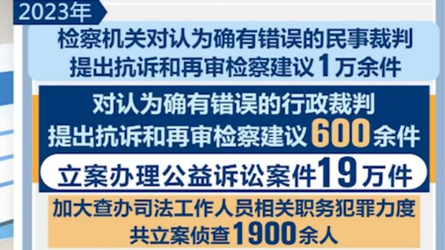 最高检:2023年监督侦查机关立案,撤案13万余件