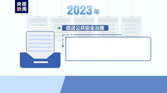 全年批捕72.6万人,这些人被点名!最新披露→