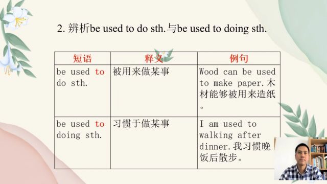 8.2.2.辨析be used to do sth.与be used to doing…