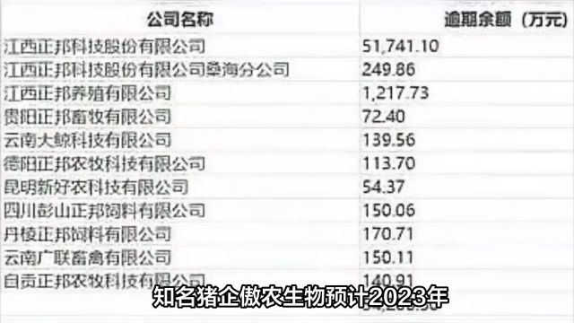 知名猪企傲农生物预计2023年将巨亏30至36亿元,养猪行业寒冬已至